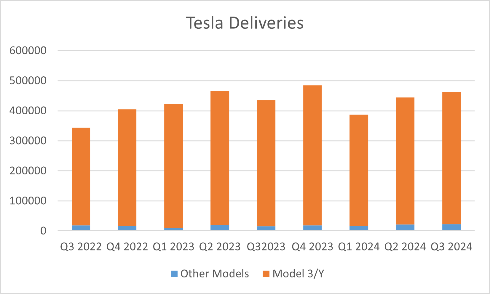 tsla