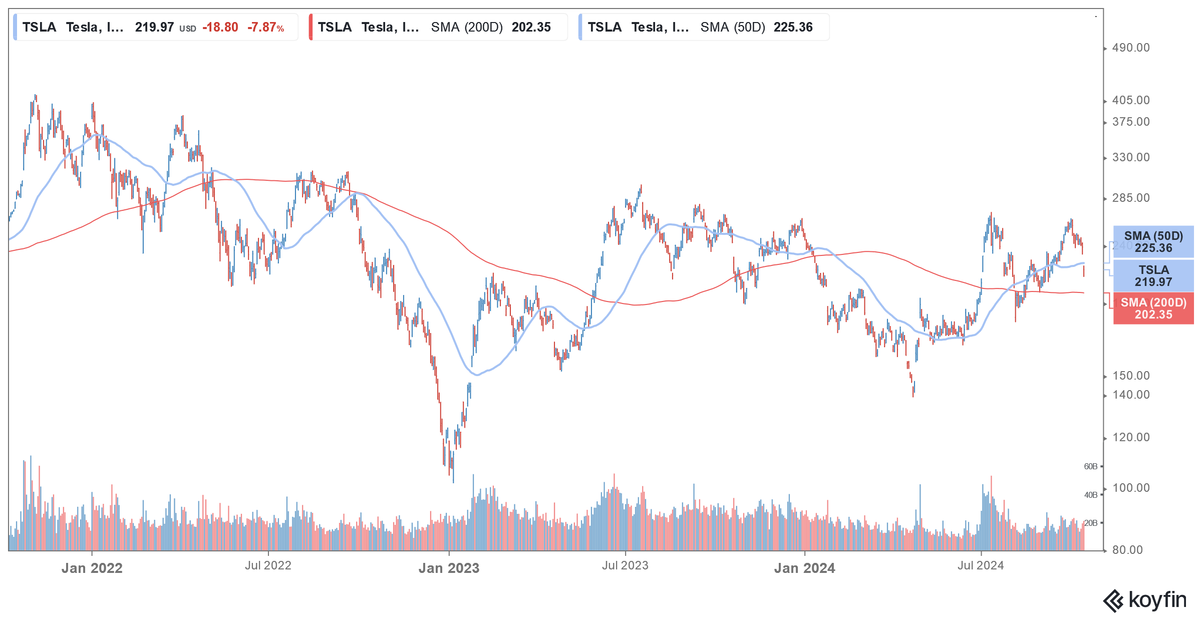 tsla stock