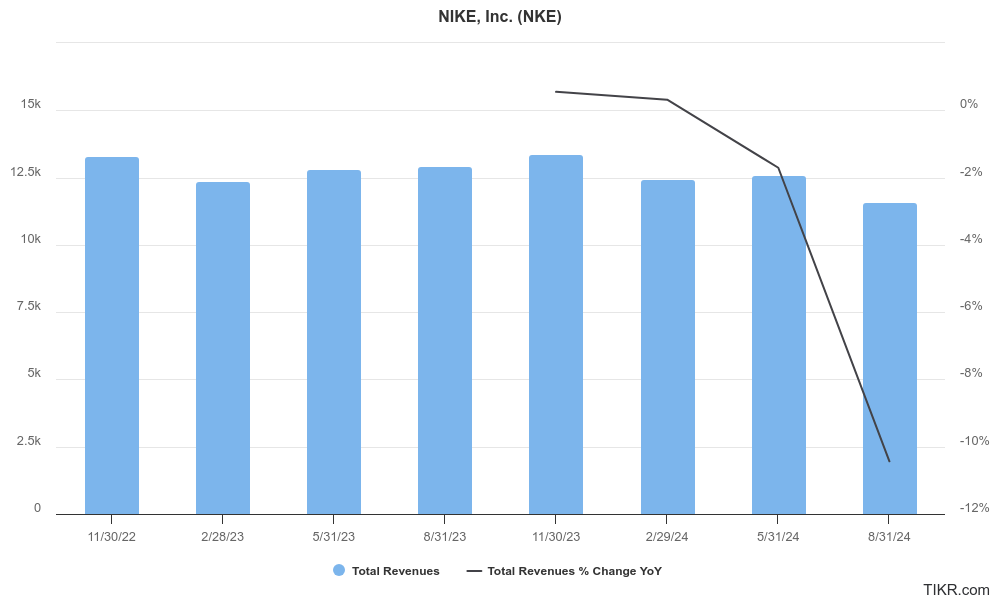 nke earnings