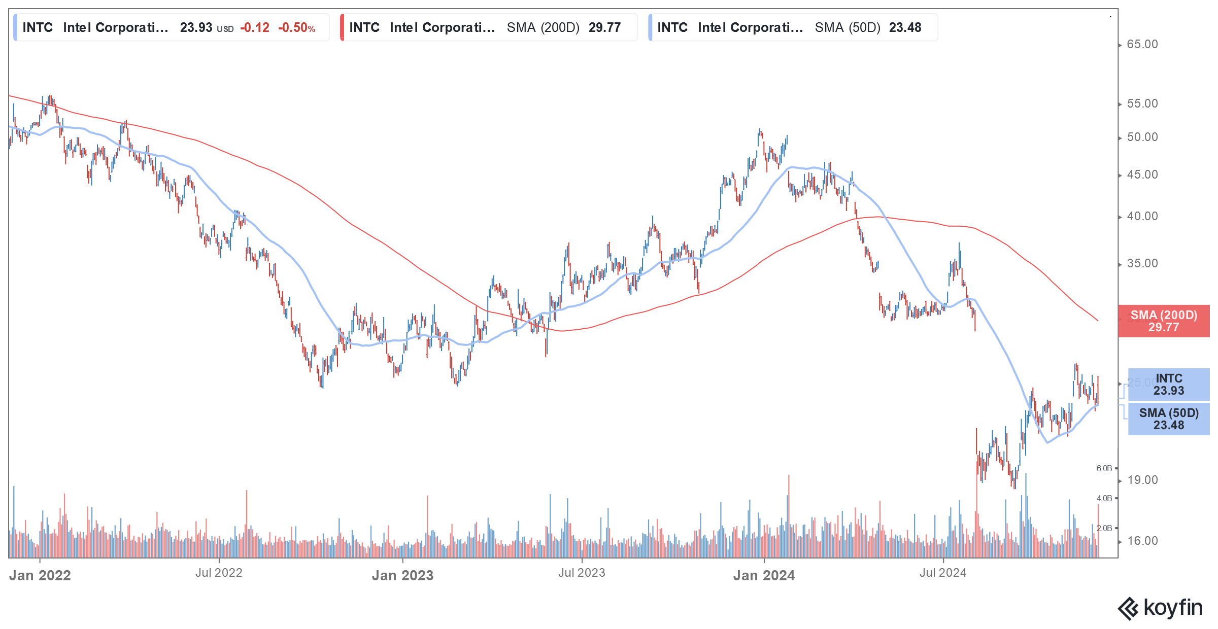 intc stock