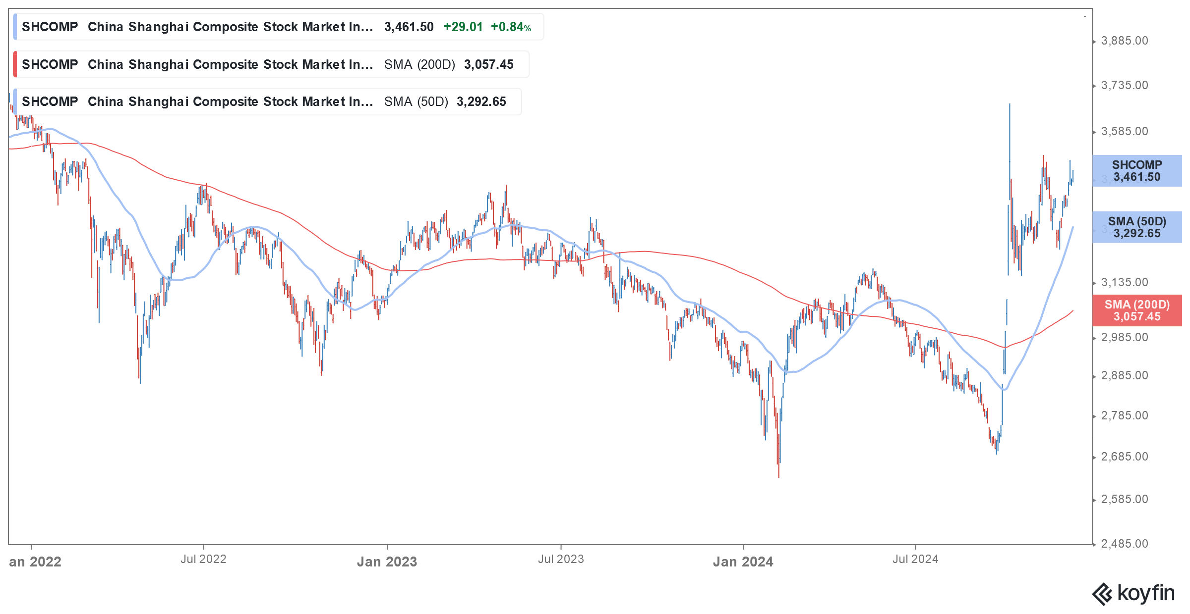 chinese stocks