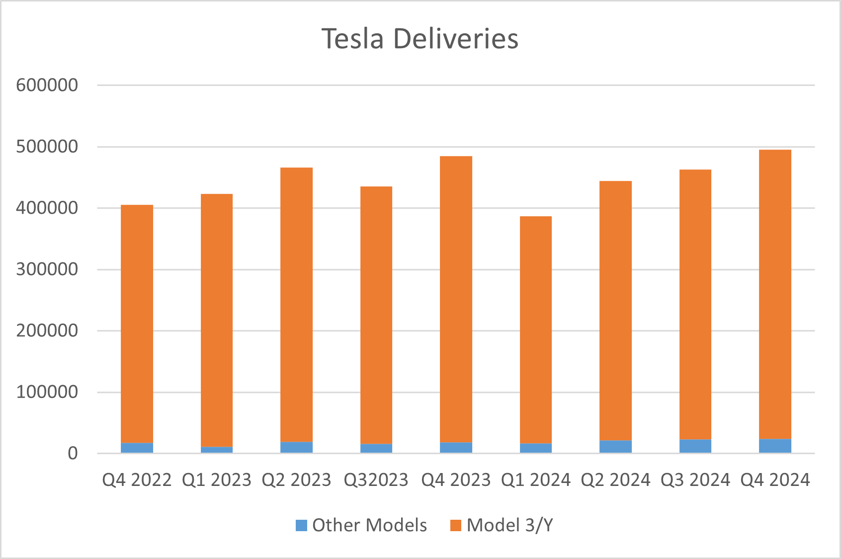 tsla deliveries