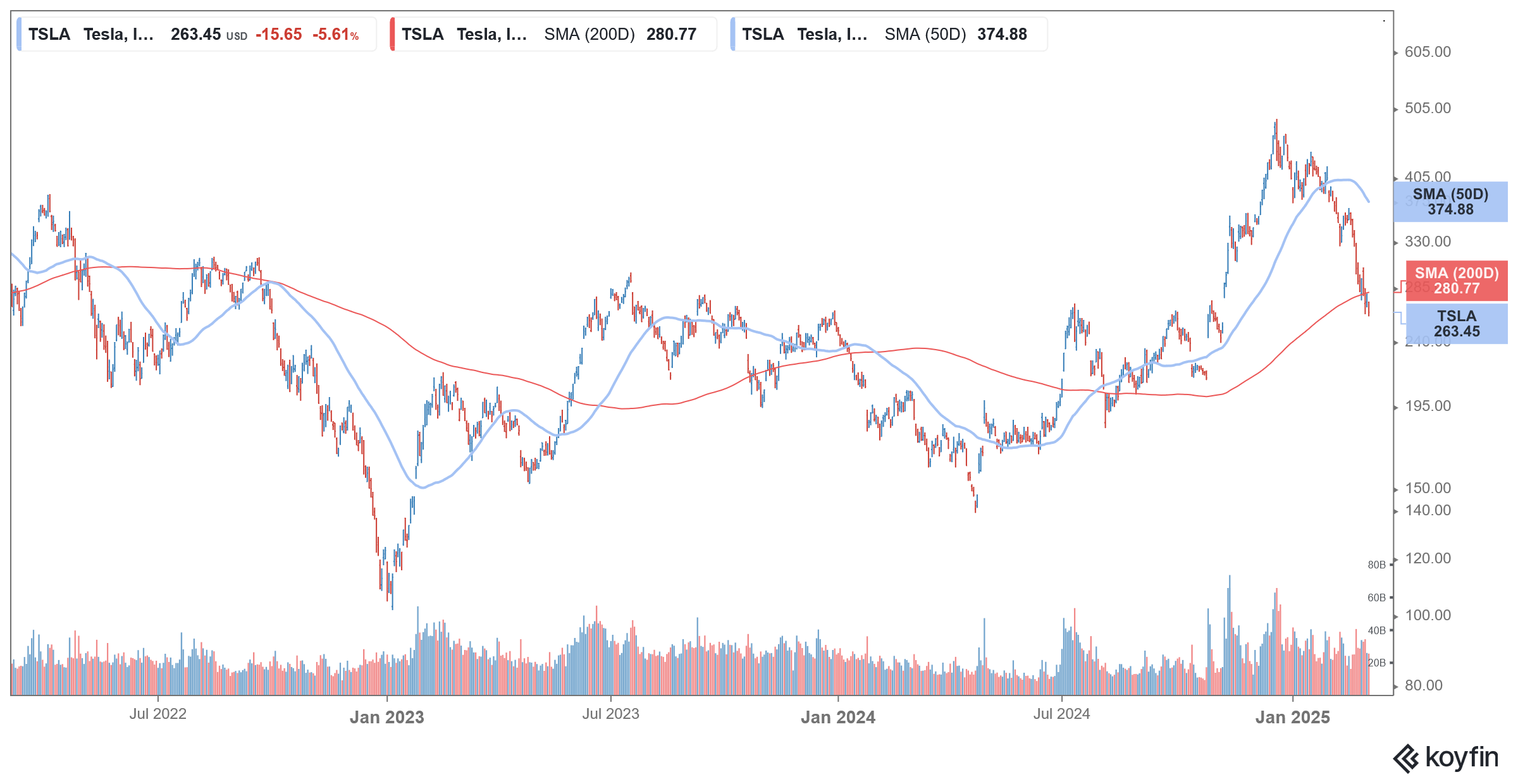 tsla stock