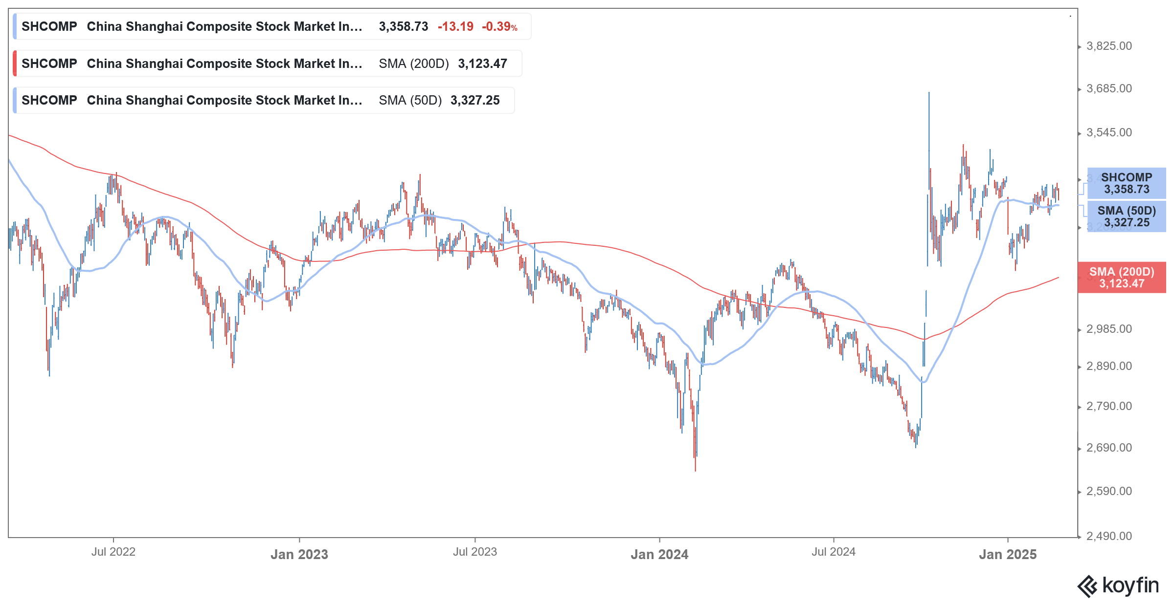 chinese stocks