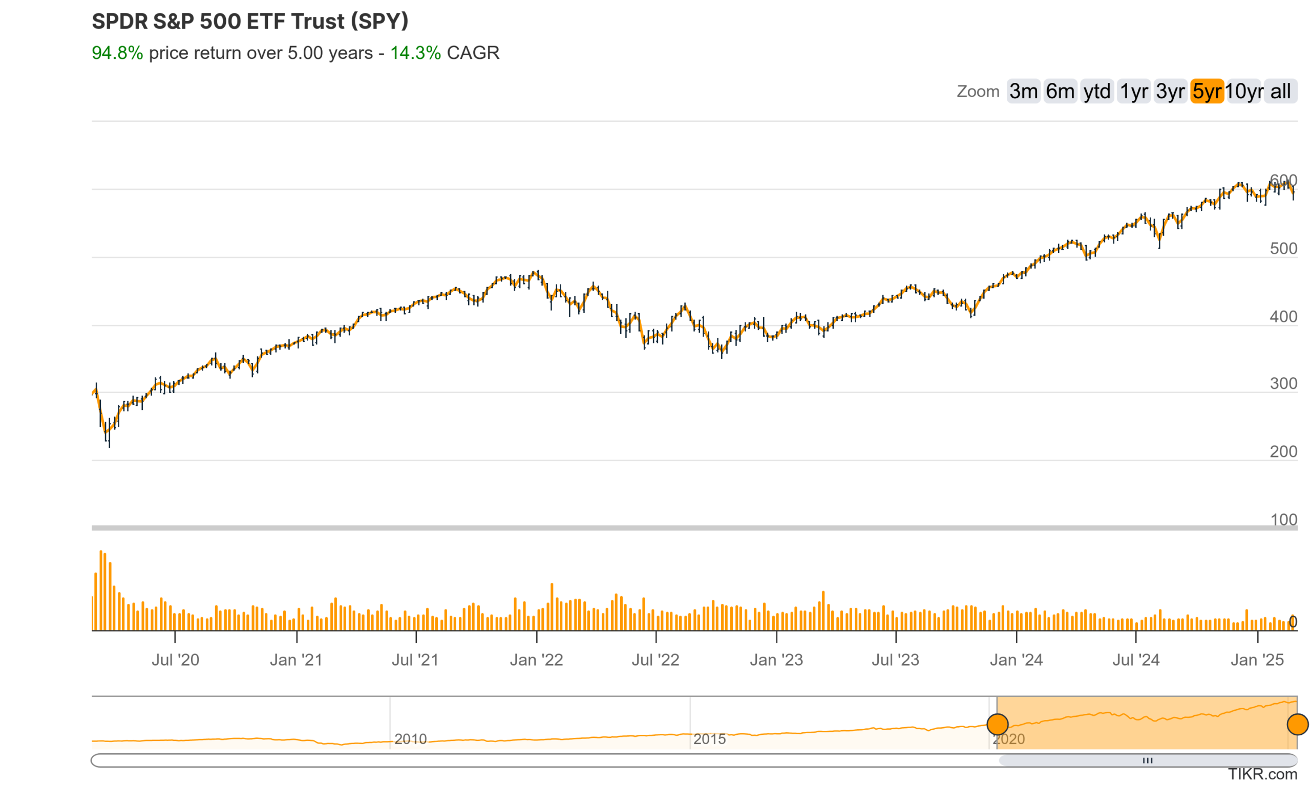 s&p 500